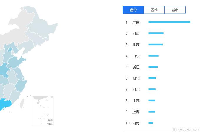 SEM競(jìng)價(jià)推廣如何進(jìn)行受眾分析